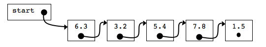 Linked list of 5 doubles