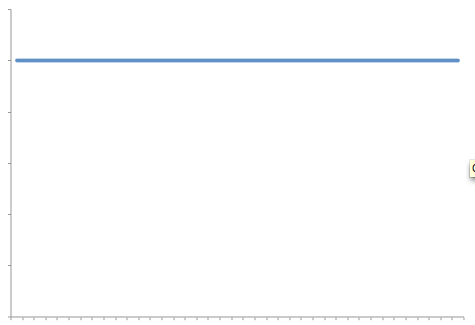 í µí± Scan of EGAM frequency and linear growth rate where the