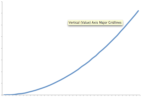 Quadratic Curve